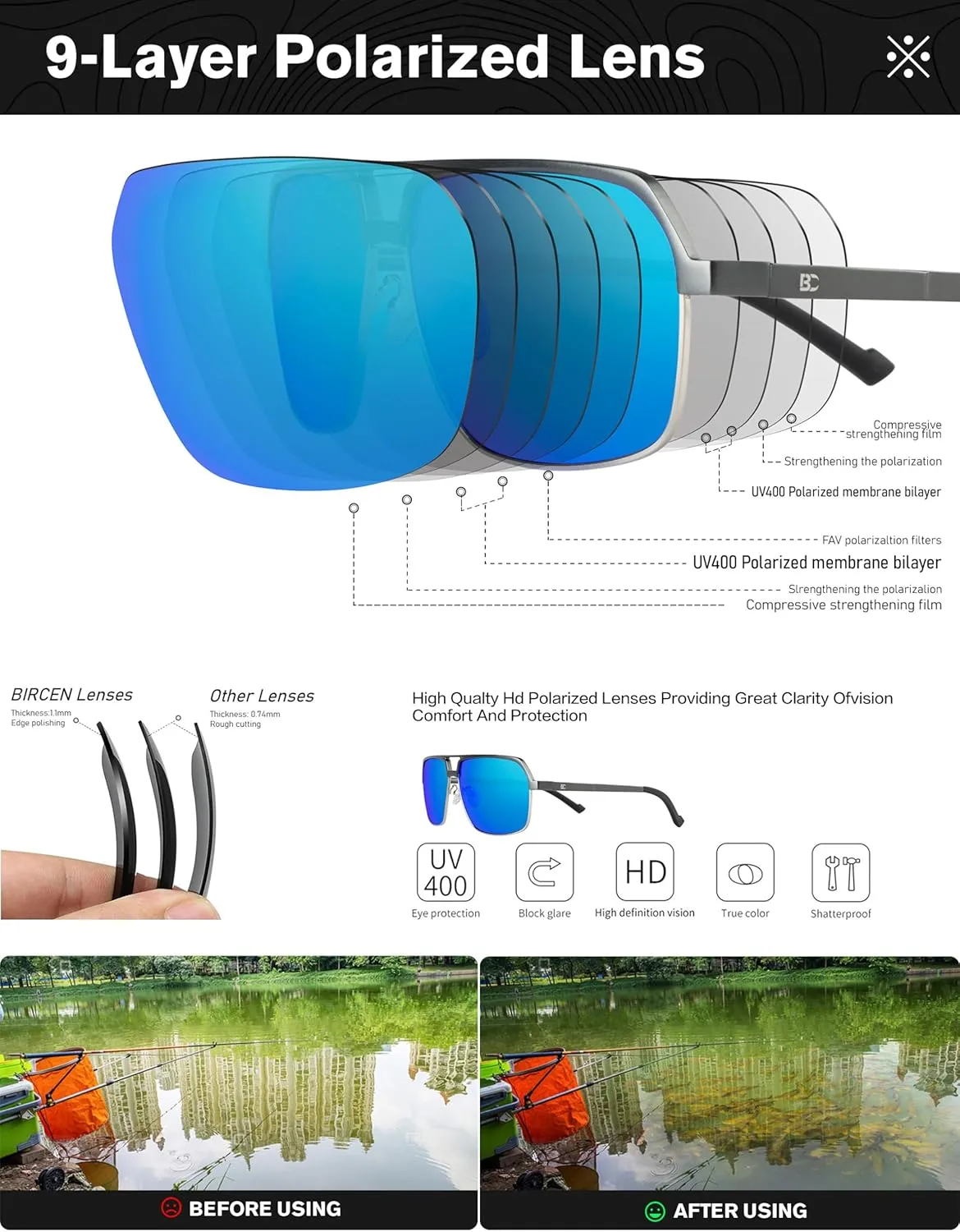 BIRCEN Polarized Sunglasses for Men - UV Protection Metal Square Trendy Shades with Classic Retro Style