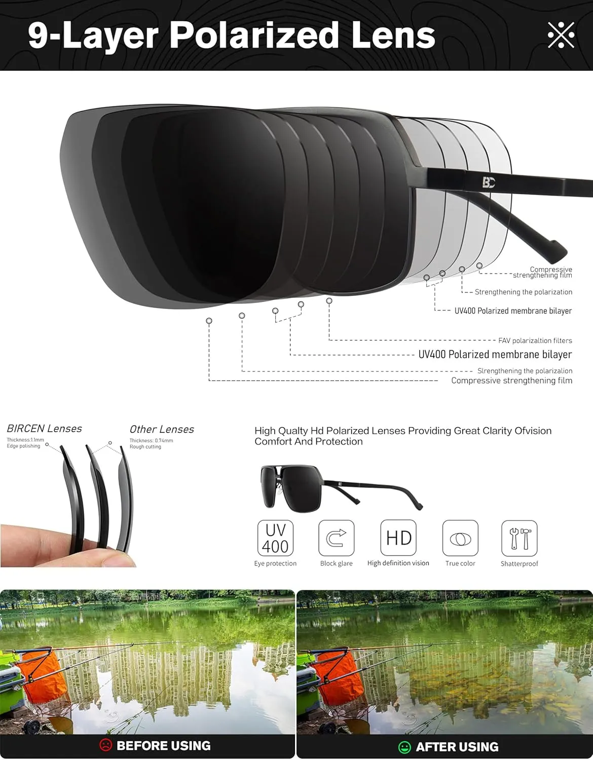BIRCEN Polarized Sunglasses for Men - UV Protection Metal Square Trendy Shades with Classic Retro Style